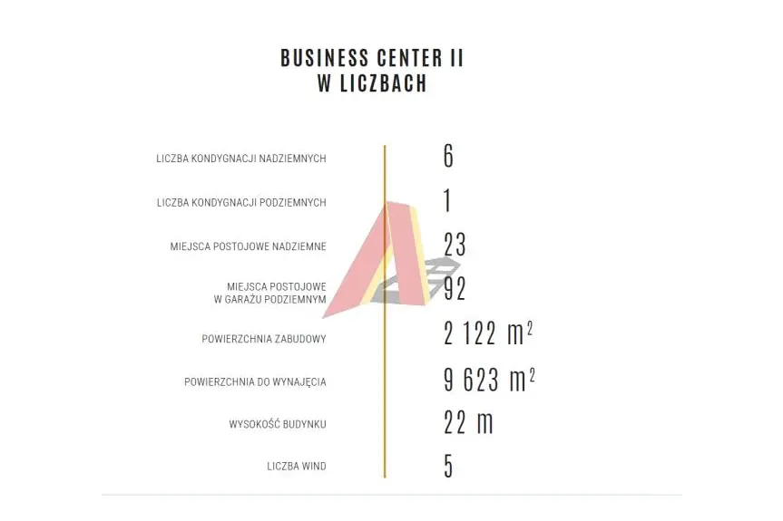 Kraków, Podgórze, Rybitwy, Dąbka Stanisława, DZIAŁKA RYBITWY Z PnB